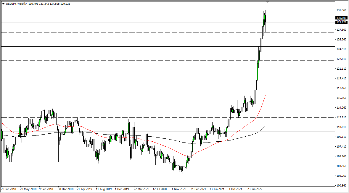 Pronóstico Semanal del USD/JPY Pronóstico Semanal del USD/JPY