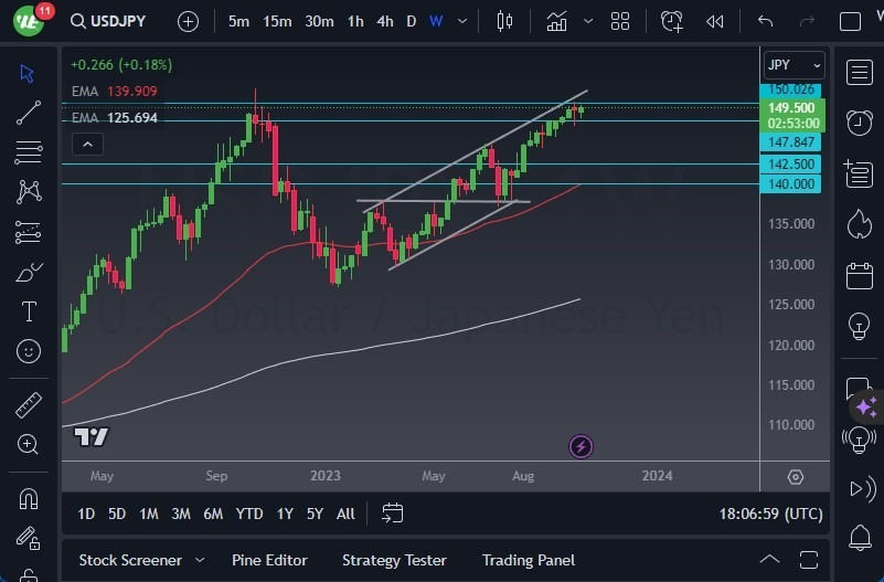 Gráfico del Pronóstico Semanal USD/JPY Gráfico del Pronóstico Semanal USD/JPY