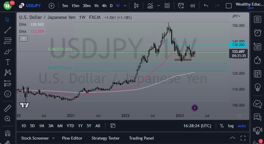 Gráfico del Pronóstico Semanal USD/JPY Gráfico del Pronóstico Semanal USD/JPY