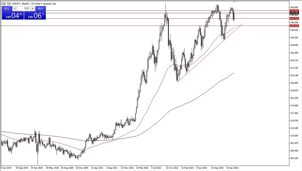 USD/JPY: Pares en Foco 18/03 Gráfico | DailyForex.com USD/JPY: Pares en Foco 18/03 Gráfico | DailyForex.com