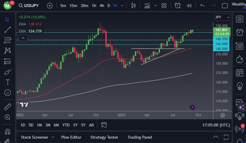 Gráfico del Pronóstico Semanal USD/JPY Gráfico del Pronóstico Semanal USD/JPY