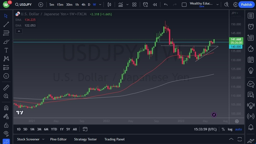 Gráfico del Pronóstico Semanal USD/JPY Gráfico del Pronóstico Semanal USD/JPY