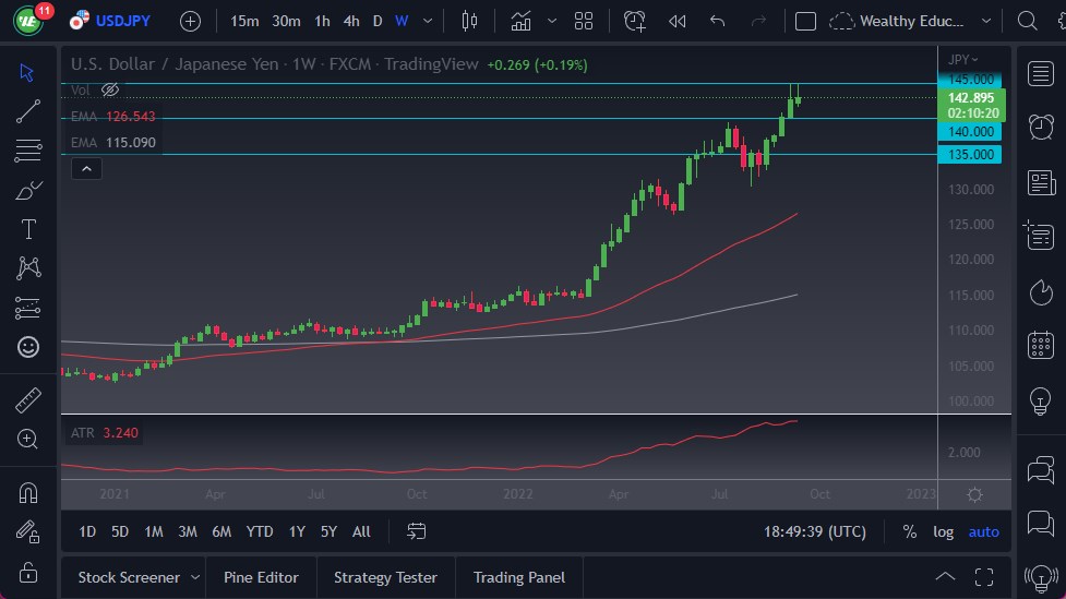 Pronóstico Semanal del USD/JPY Pronóstico Semanal del USD/JPY