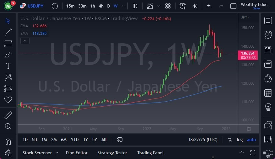 Pronóstico Semanal del USD/JPY Pronóstico Semanal del USD/JPY