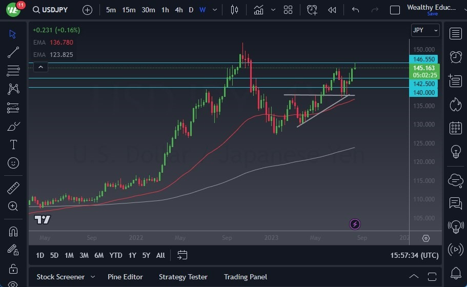 Gráfico del Pronóstico Semanal USD/JPY