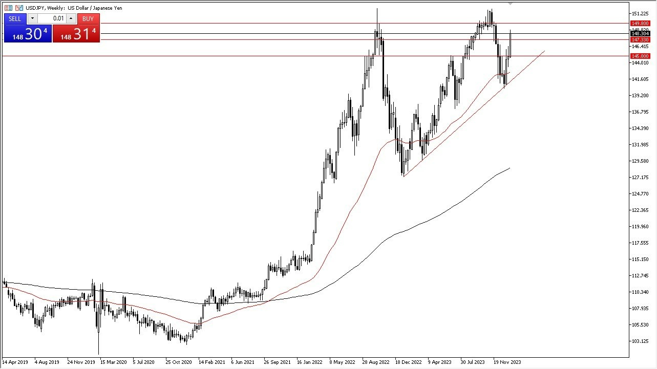 USD/JPY Hoy: Pronóstico 22/01 Gráfico | DailyForex.com USD/JPY Hoy: Pronóstico 22/01 Gráfico | DailyForex.com