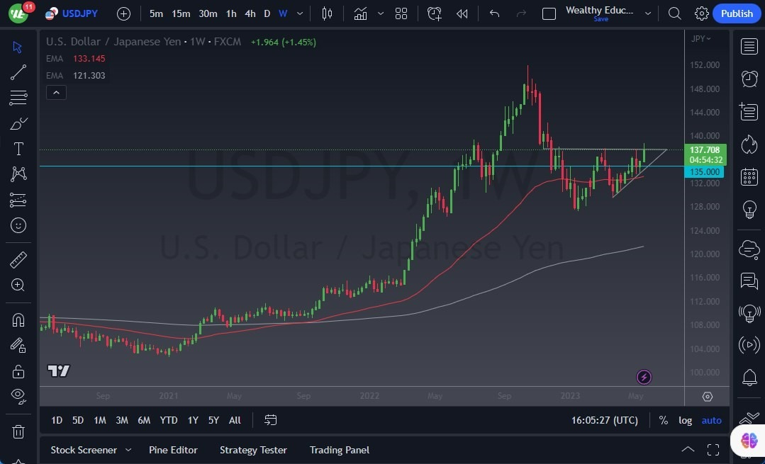 Gráfico del Pronóstico Semanal USD/JPY Gráfico del Pronóstico Semanal USD/JPY