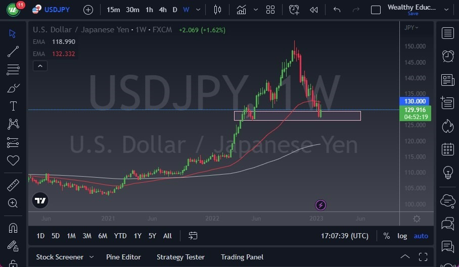 Pronóstico Semanal del USD/JPY Pronóstico Semanal del USD/JPY
