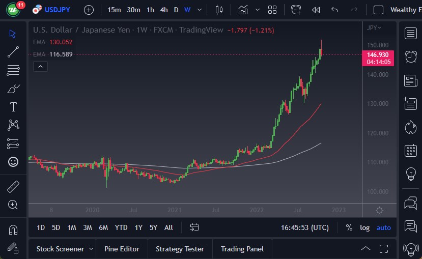 Pronóstico Semanal del USD/JPY Pronóstico Semanal del USD/JPY