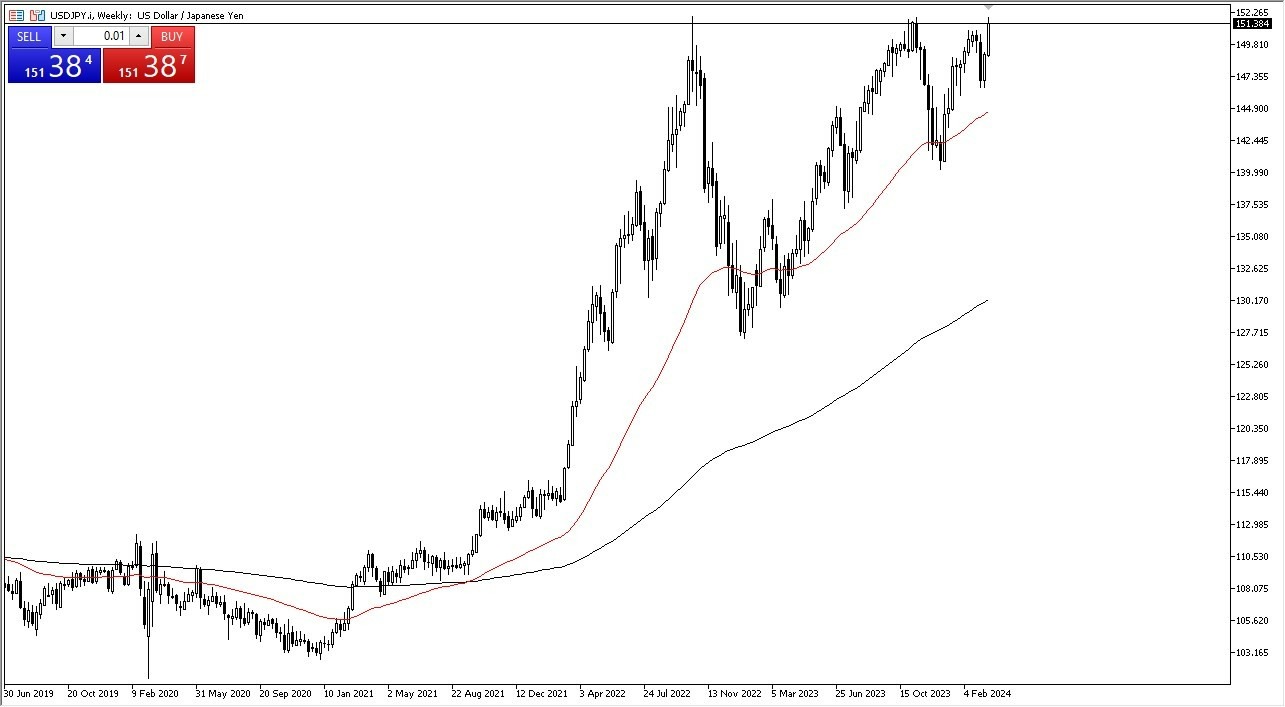USD/JPY: Pares en Foco 25/03 Gráfico | DailyForex.com USD/JPY: Pares en Foco 25/03 Gráfico | DailyForex.com