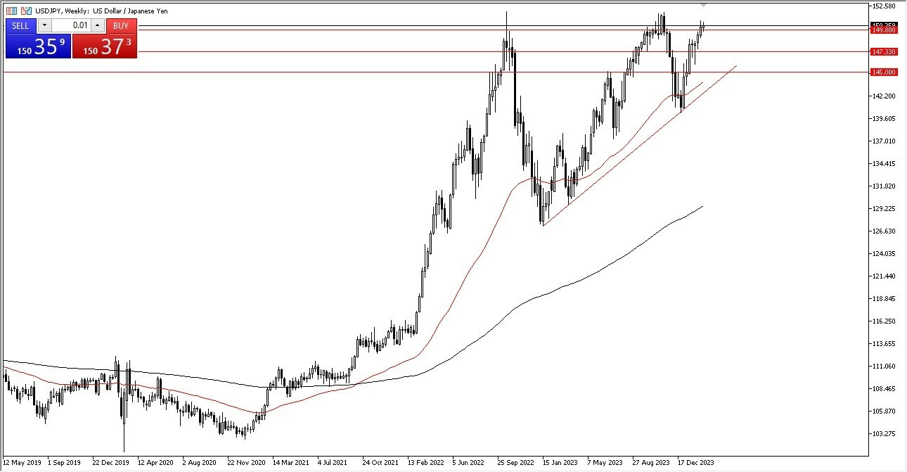 USD/JPY: Pares en Foco 26/02 Gráfico | DailyForex.com USD/JPY: Pares en Foco 26/02 Gráfico | DailyForex.com