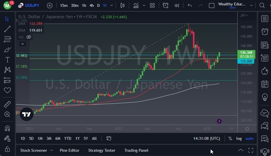 Pronóstico Semanal del USD/JPY Pronóstico Semanal del USD/JPY