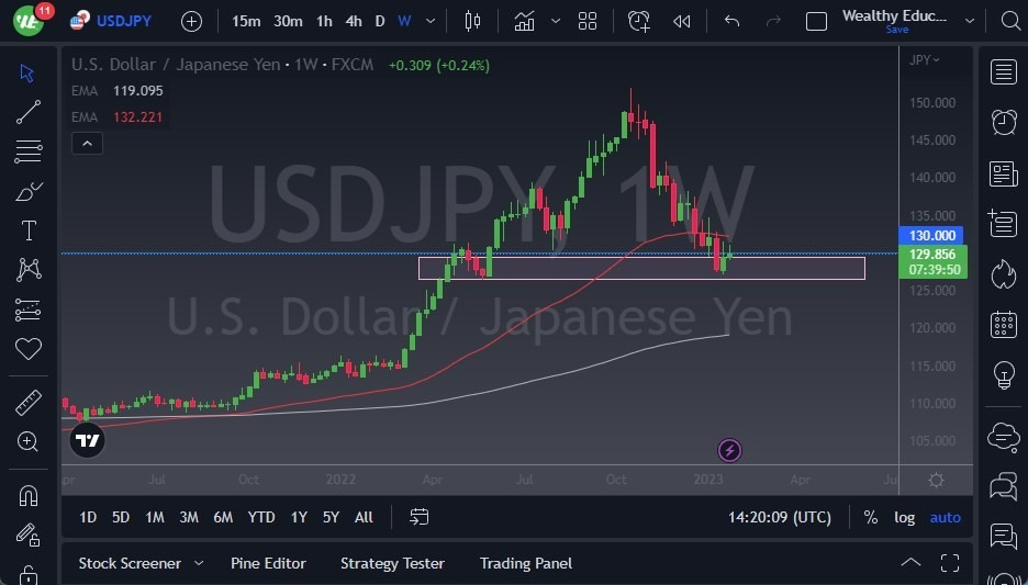 Pronóstico Semanal del USD/JPY Pronóstico Semanal del USD/JPY