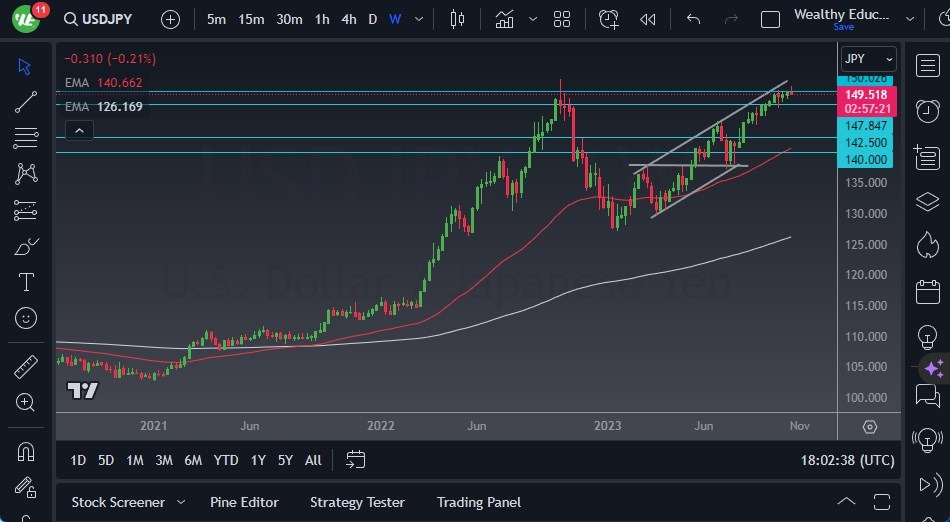 Gráfico del Pronóstico Semanal USD/JPY Gráfico del Pronóstico Semanal USD/JPY