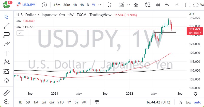 Pronóstico Semanal del USD/JPY Pronóstico Semanal del USD/JPY