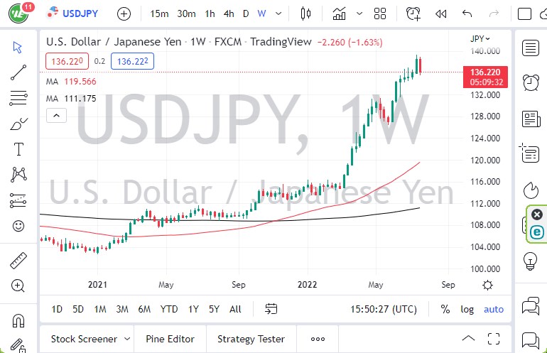 Pronóstico Semanal del USD/JPY Pronóstico Semanal del USD/JPY
