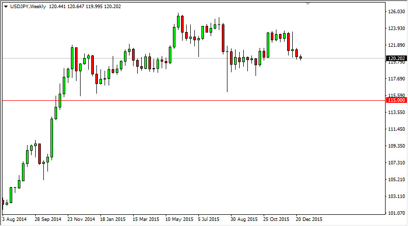 USD/JPY Haftalık Grafik - 3 Ocak 2016