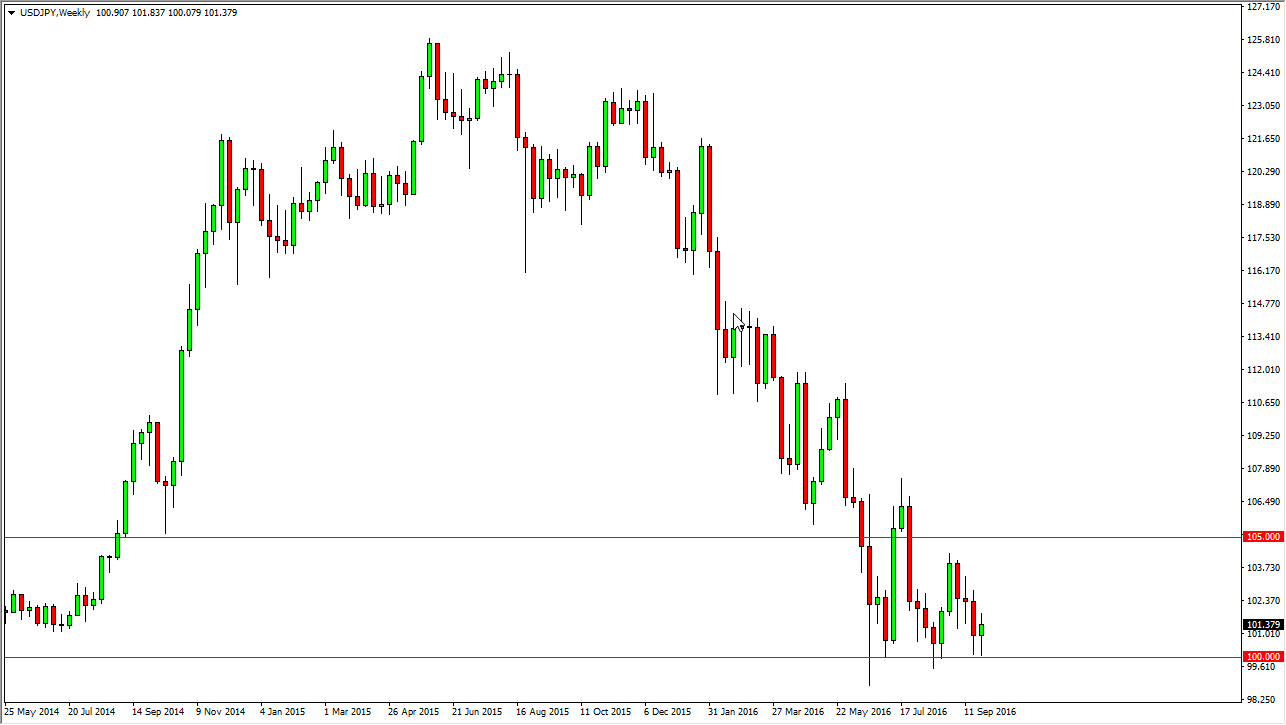 USD/JPY Haftalık Grafik - 3 Ekim 2016 USD/JPY Haftalık Grafik - 3 Ekim 2016