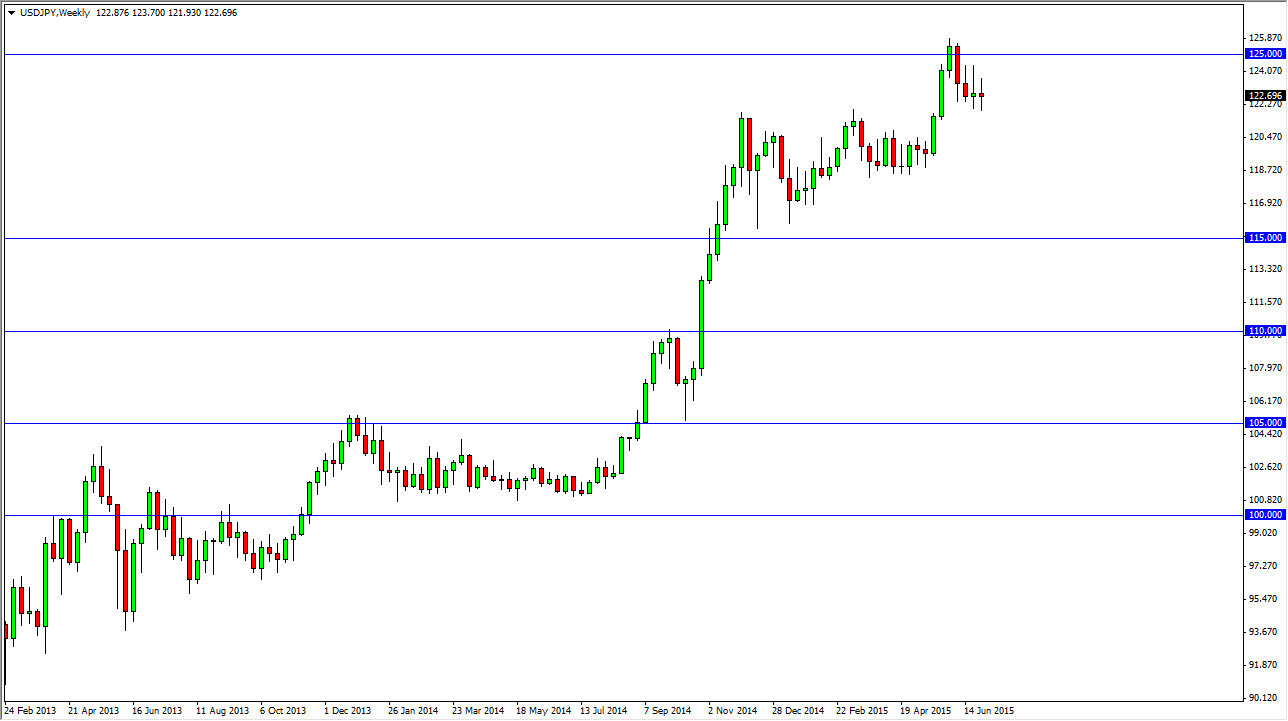 USD/JPY Haftalık Grafik - 06 Temmuz 2015 USD/JPY Haftalık Grafik - 06 Temmuz 2015