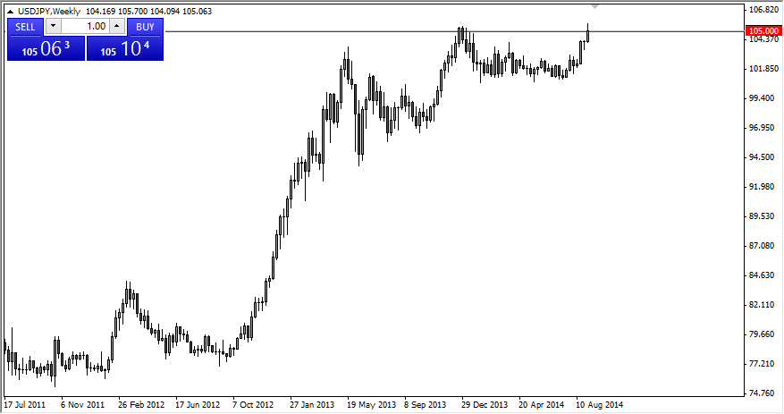 USDJPY Haftalık Grafik - 08 Eylül 2014 USDJPY Haftalık Grafik - 08 Eylül 2014