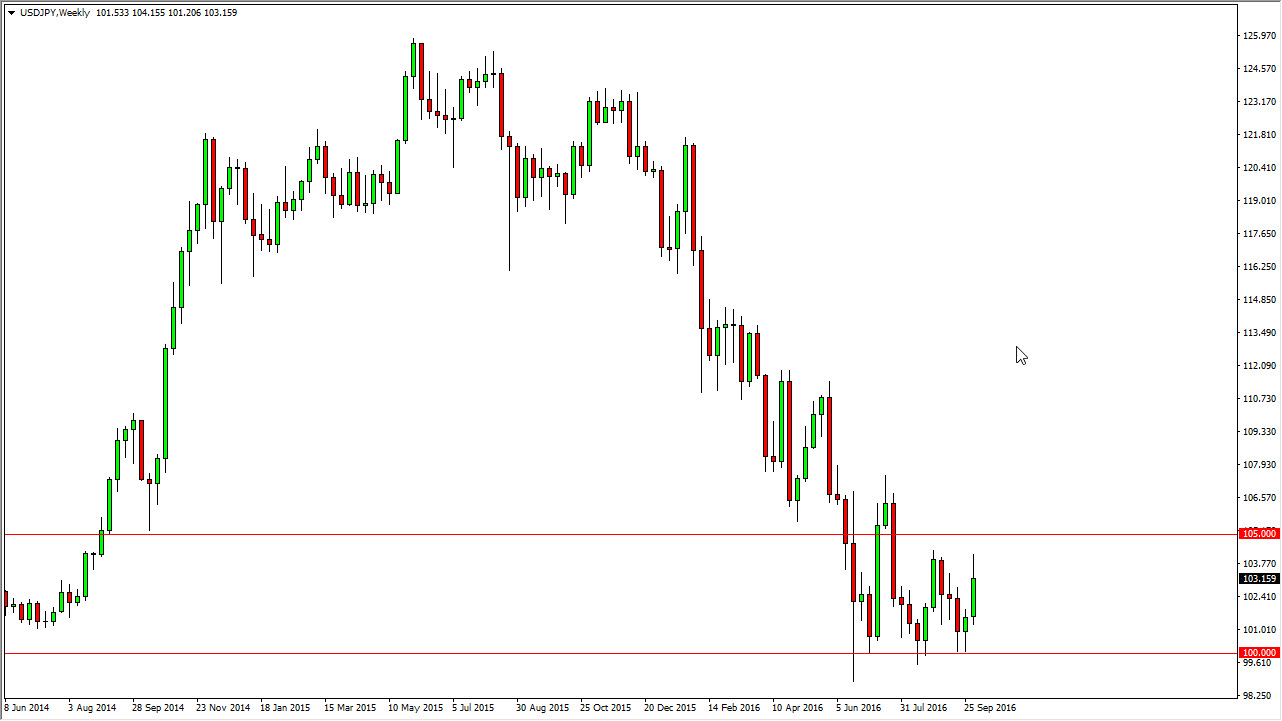 USD/JPY Haftalık Grafik 10 Ekim 2016 USD/JPY Haftalık Grafik 10 Ekim 2016