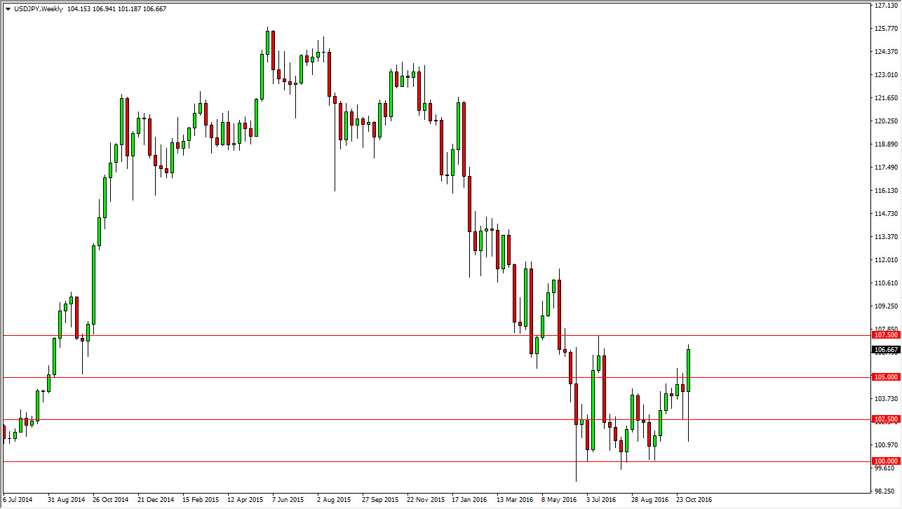 USDJPY Haftalık Grafik 14 Kasım 2016 USDJPY Haftalık Grafik 14 Kasım 2016