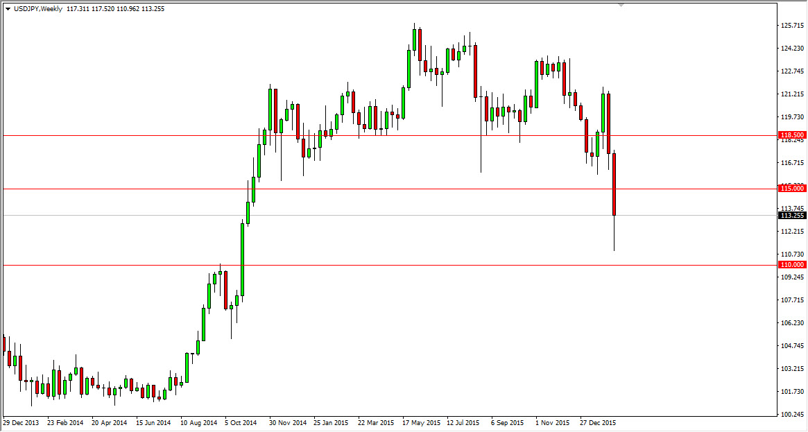 USDJPY Haftalık Grafik  - 15 Şubat 2016