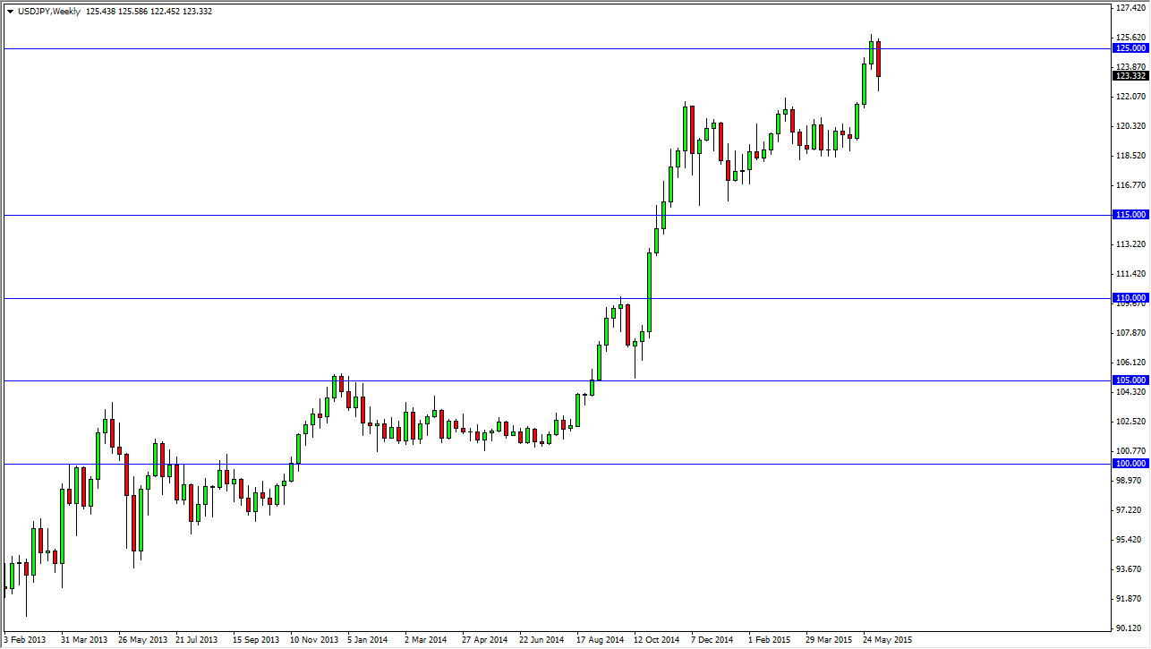 USD/JPY Haftalık Grafik - 15 Haziran 2015 USD/JPY Haftalık Grafik - 15 Haziran 2015