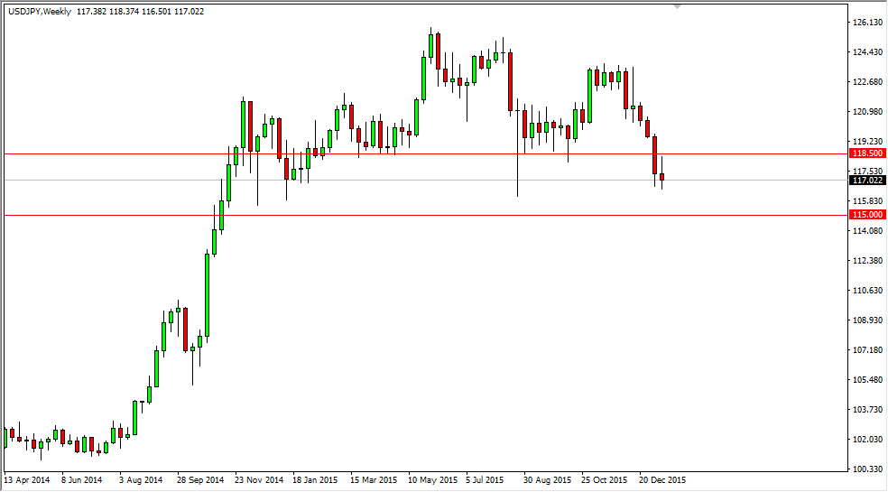 USD/JPY Haftalık Grafik - 18 Ocak 2016