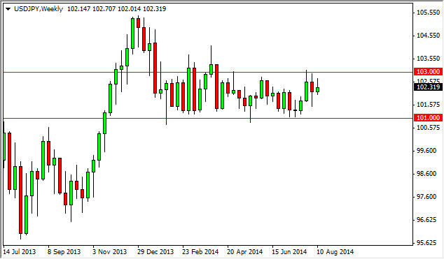 USDJPY Haftalık Grafik - 18 ağustos 2014