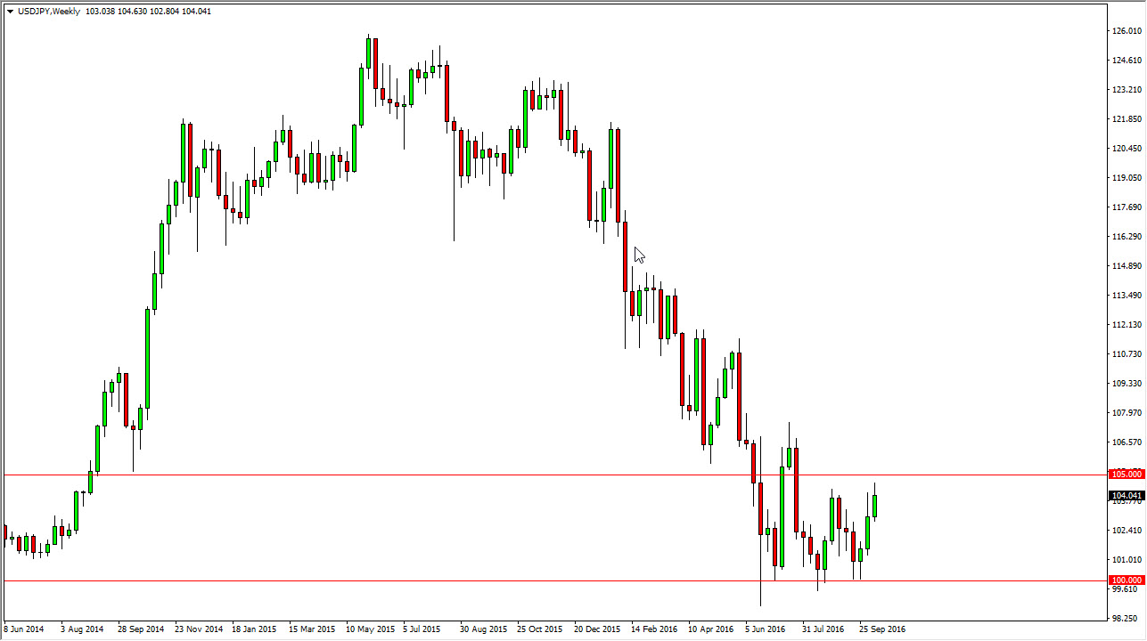 USD/JPY Haftalik Grafik 18 Ekim 2016
