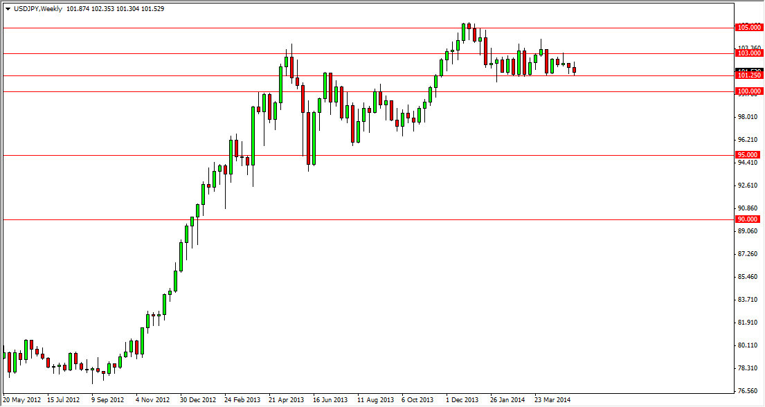 USDJPY Haftalık Grafik – 19 Mayıs 2014 USDJPY Haftalık Grafik – 19 Mayıs 2014