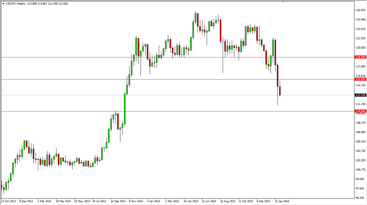 USD/JPY Haftalık Grafik - 22 Şubat 2016