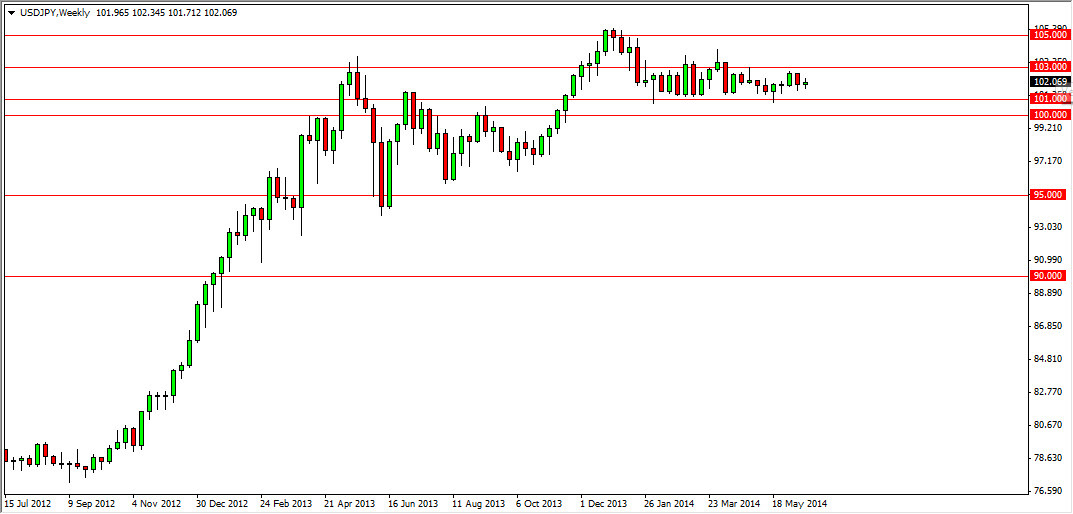 USDJPY Haftalık Grafik - 23 Haziran 2014 USDJPY Haftalık Grafik - 23 Haziran 2014