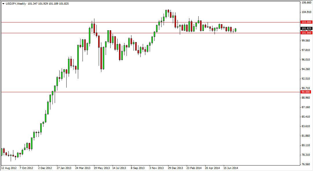 USDJPY Haftalık Grafik - 28 temmuz 2014