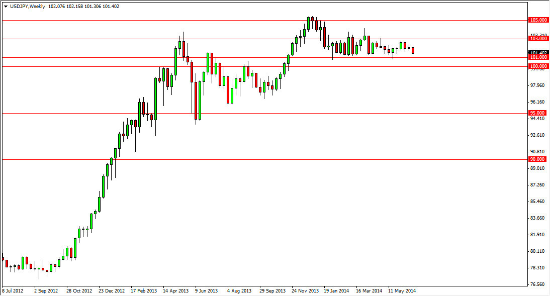 USDJPY Haftalık Grafik - 30 Haziran 2014 USDJPY Haftalık Grafik - 30 Haziran 2014