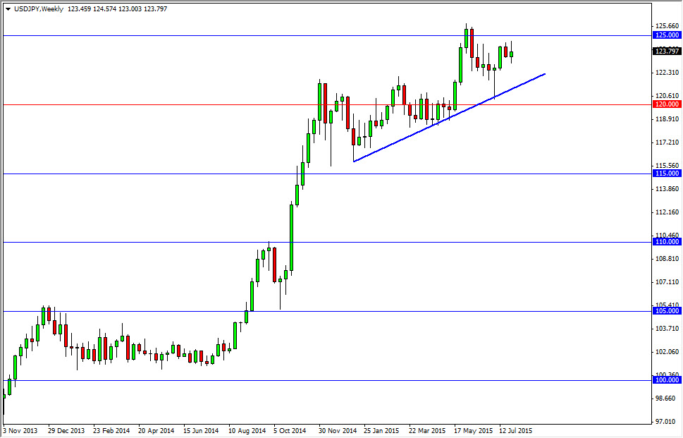 USDJPY Haftalık Grafik - 3 Ağustos 2015 USDJPY Haftalık Grafik - 3 Ağustos 2015