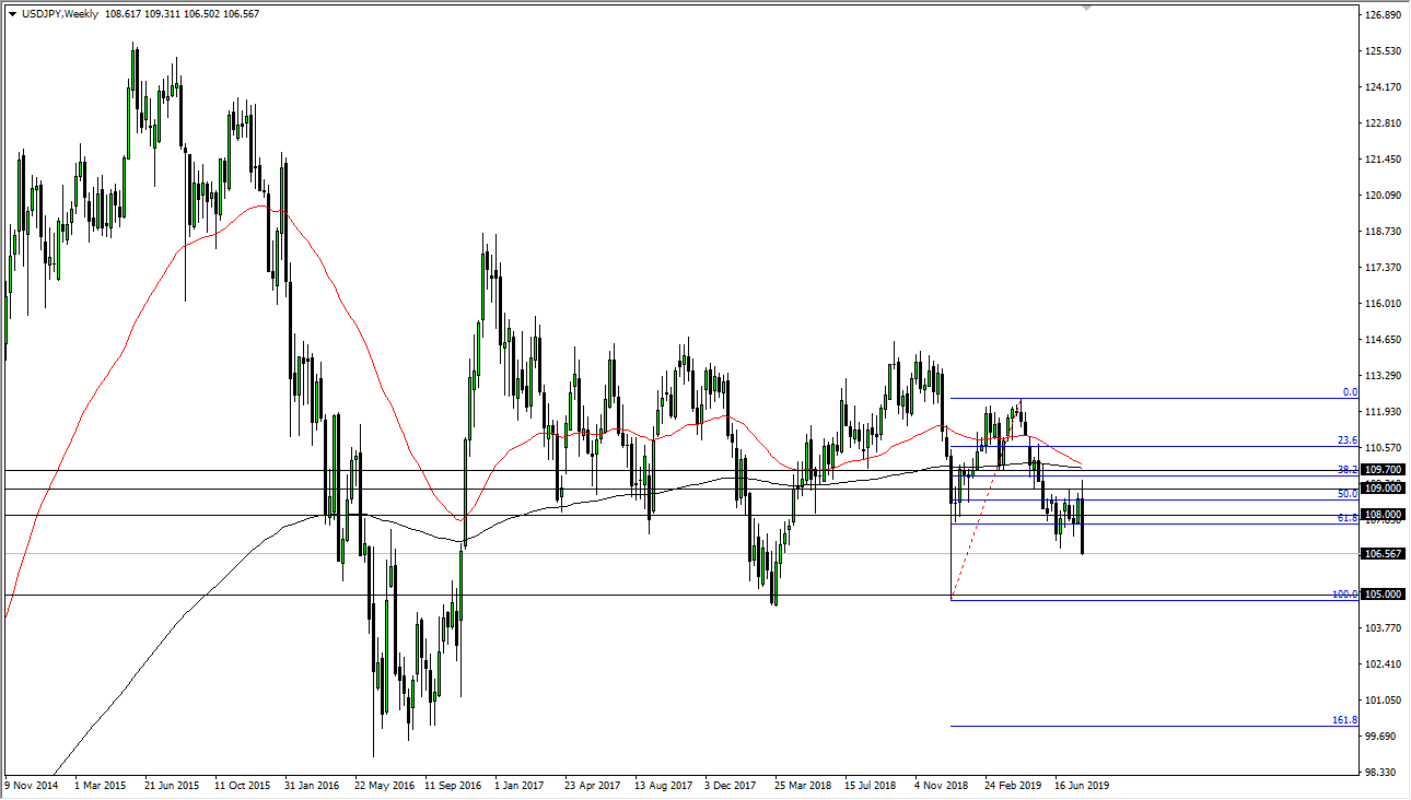 الرسم البياني لزوج الدولار الأمريكي/الين الياباني الرسم البياني لزوج الدولار الأمريكي/الين الياباني