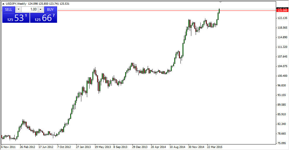 USD/JPY Haftalık Grafik - 8 Haziran 2015