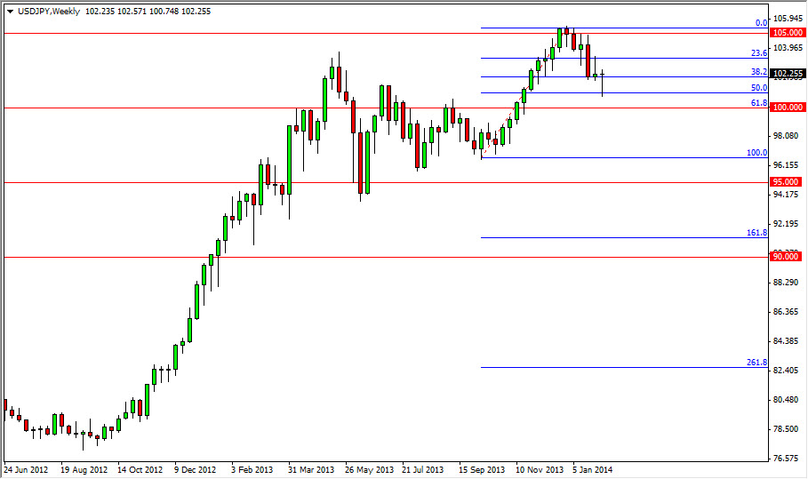 USD/JPY Haftalık Grafik - 10 Şubat 2014