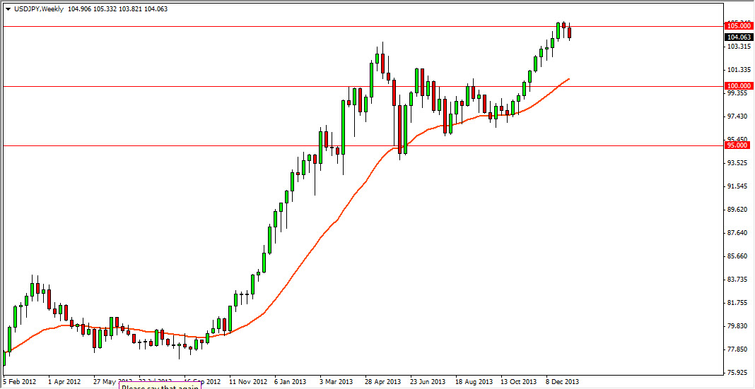 USD/JPY Haftalık Grafik - 13 Ocak 2014 USD/JPY Haftalık Grafik - 13 Ocak 2014