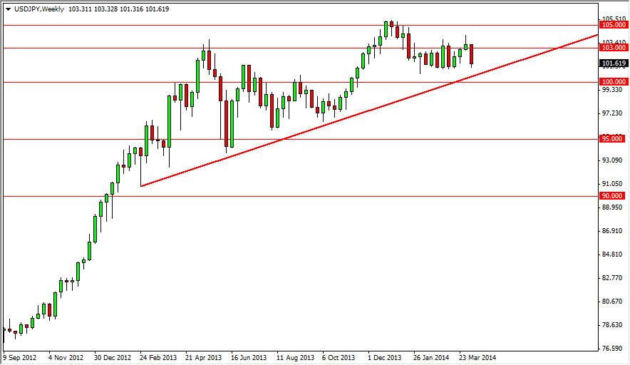 USD/JPY Haftalık Grafik - 14 Nisan 2014 USD/JPY Haftalık Grafik - 14 Nisan 2014