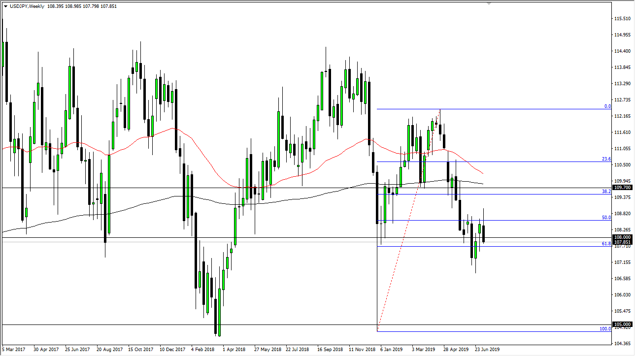 Pronóstico Semanal del USD/JPY Pronóstico Semanal del USD/JPY