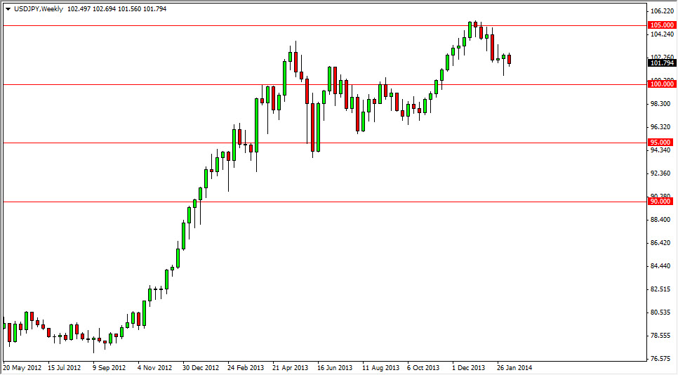 USD/JPY Haftalık Grafik - 17 Şubat 2014
