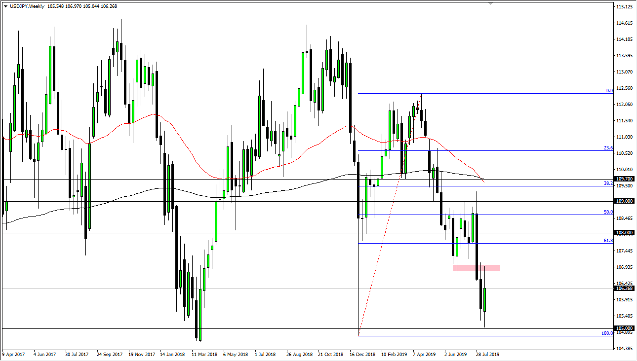 الرسم البياني الاسبوعي لزوج الدولار الأمريكي/الين الياباني الرسم البياني الاسبوعي لزوج الدولار الأمريكي/الين الياباني