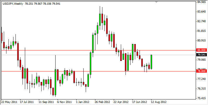 USD/JPY Haftalık Grafik USD/JPY Haftalık Grafik