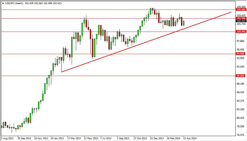 USDJPY Haftalık Grafik  – 21 Nisan 2014 USDJPY Haftalık Grafik  – 21 Nisan 2014
