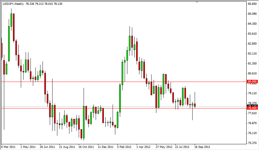 USDJPY Haftalık Graik-24 Eylül USDJPY Haftalık Graik-24 Eylül
