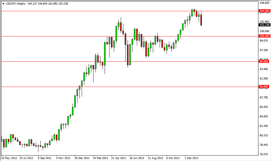 USD/JPY Haftalık Grafik - 27 Ocak 2014 USD/JPY Haftalık Grafik - 27 Ocak 2014
