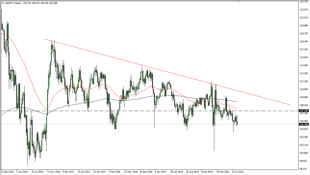 الرسم البياني لزوج الدولار الامريكي مقابل الين الياباني الرسم البياني لزوج الدولار الامريكي مقابل الين الياباني